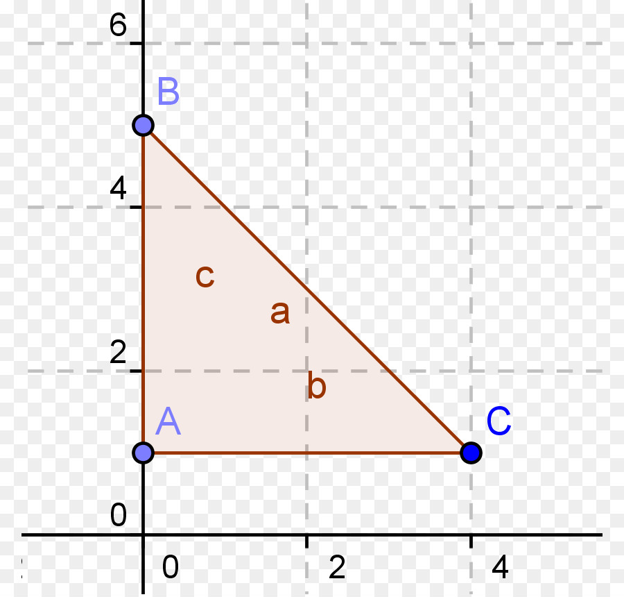 Sistema De Coordenadas Cartesianas，Linha PNG