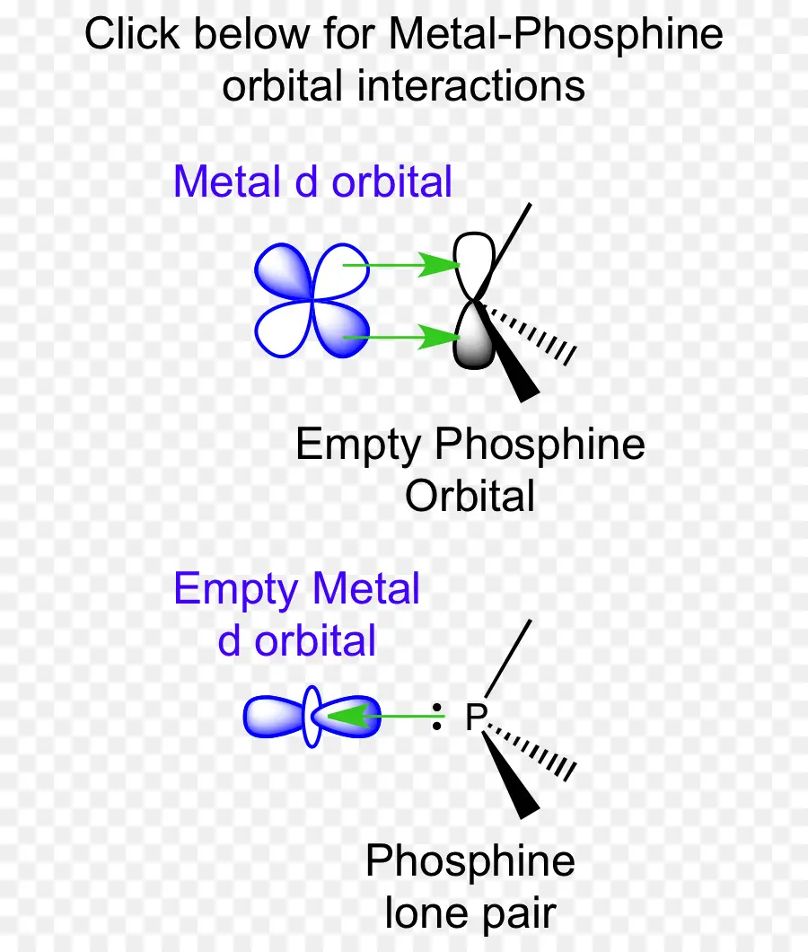 Interação Orbital，Metal PNG