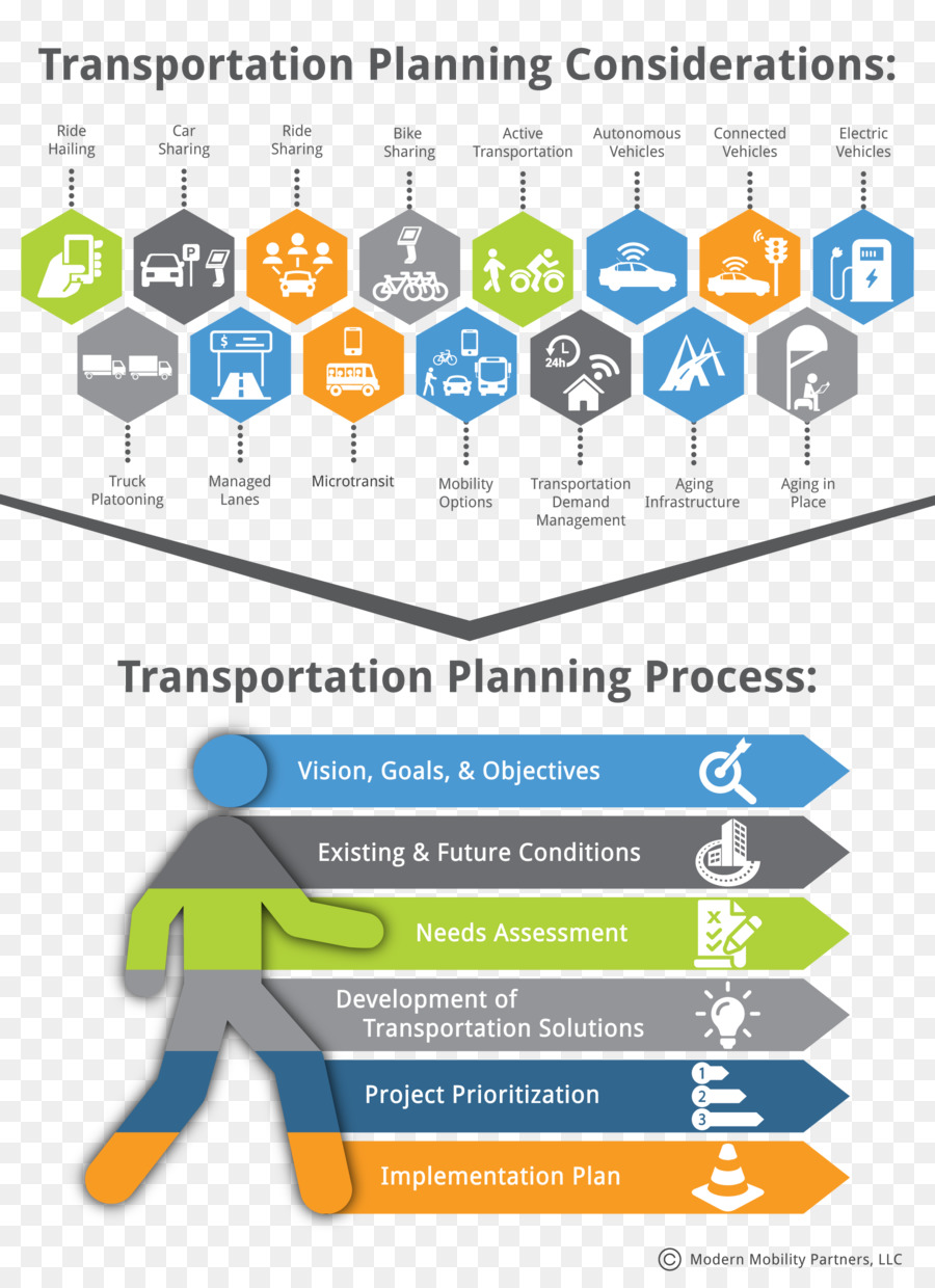 Planejamento De Transporte，Transporte PNG