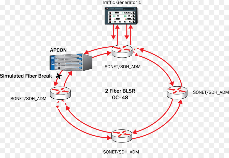 Diagrama De，Monitoramento De Rede PNG