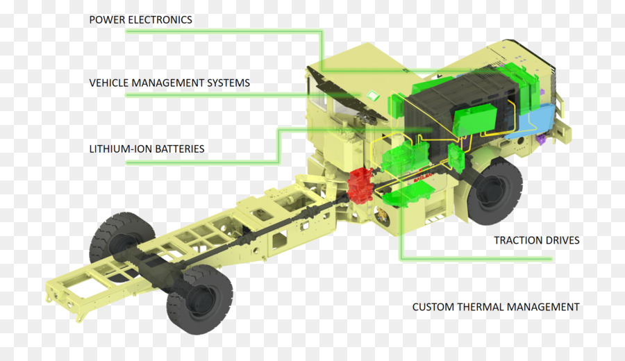 Veículo Elétrico，Carro PNG