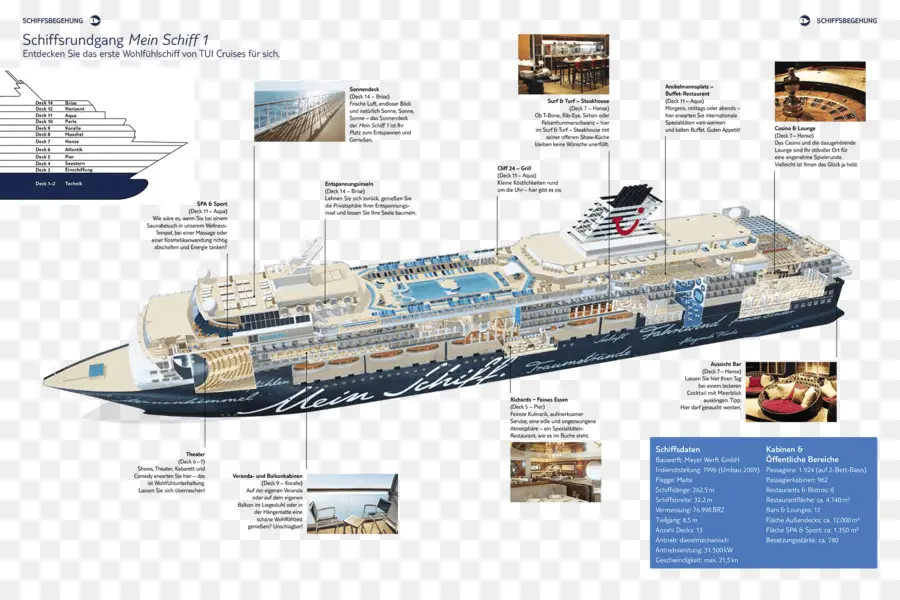 Diagrama De Navio De Cruzeiro，Cruzeiro PNG