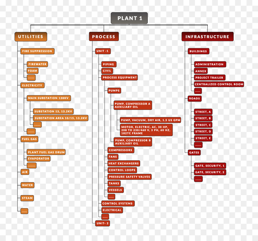 Diagrama De，Empresa De Gestão De Ativos PNG