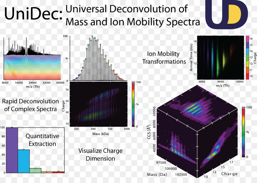 Desconvolução，Tecnologia PNG