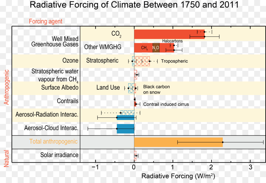 Clima，Aquecimento Global PNG