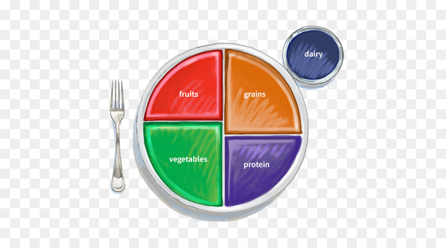 Myplate，Jones Fazenda De Leite PNG