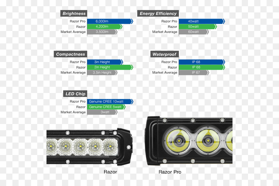 Luz，Lightemitting Diodo PNG