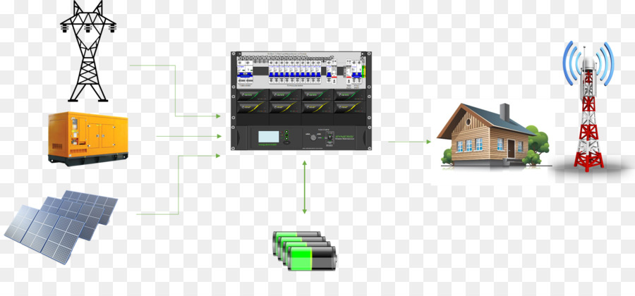 Sistema，Híbrido De Energia PNG