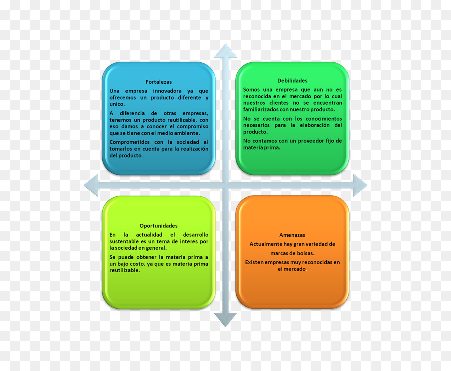 Análise Swot，Negócios PNG