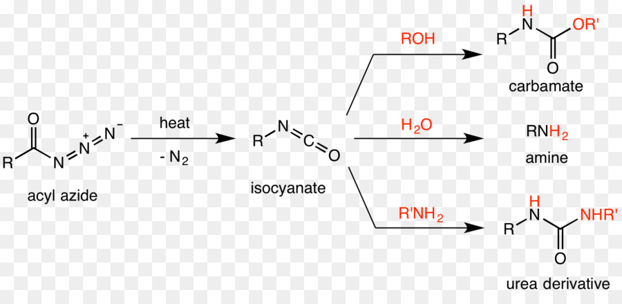 Reação Química，Fórmula PNG