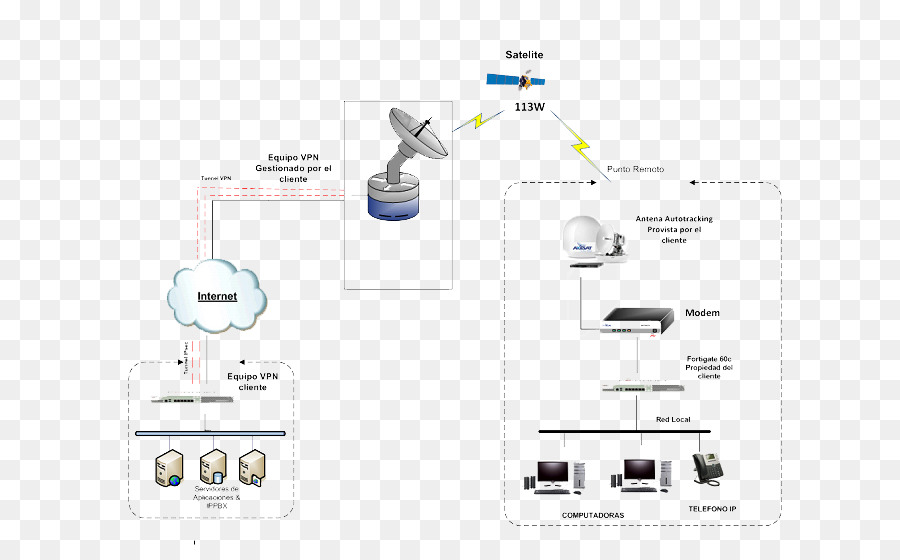 Marca，Diagrama De PNG