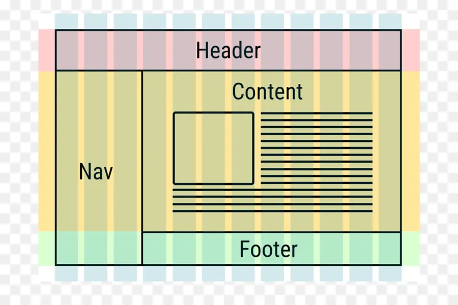 Layout Da Web，Projeto PNG