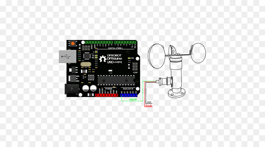 Eletromiografia，Sensor De PNG