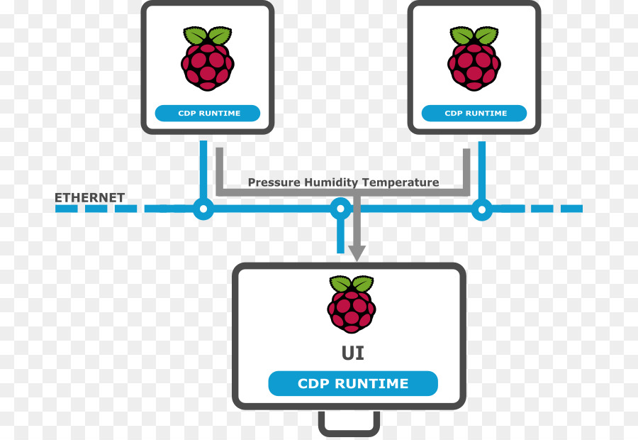 Raspberry Pi，Monitores De Computador PNG