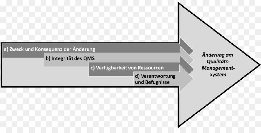 Sistema De Gestão Da Qualidade，Gestão Da Qualidade PNG