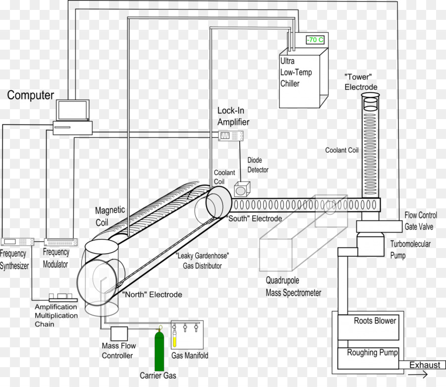 Desenho Técnico，Engenharia PNG