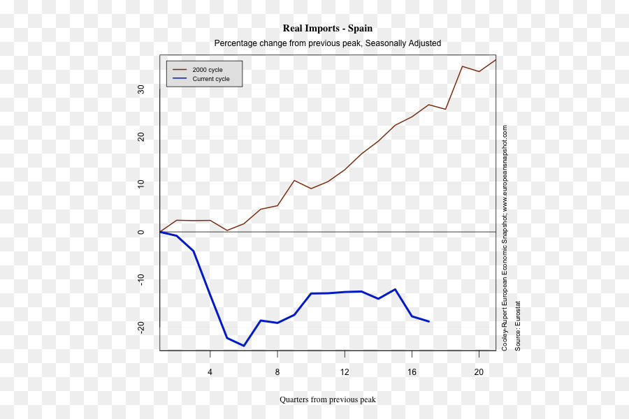 Economia，Recessão PNG