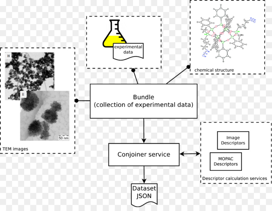 Ue Nanosafety Cluster，Nanomateriais PNG