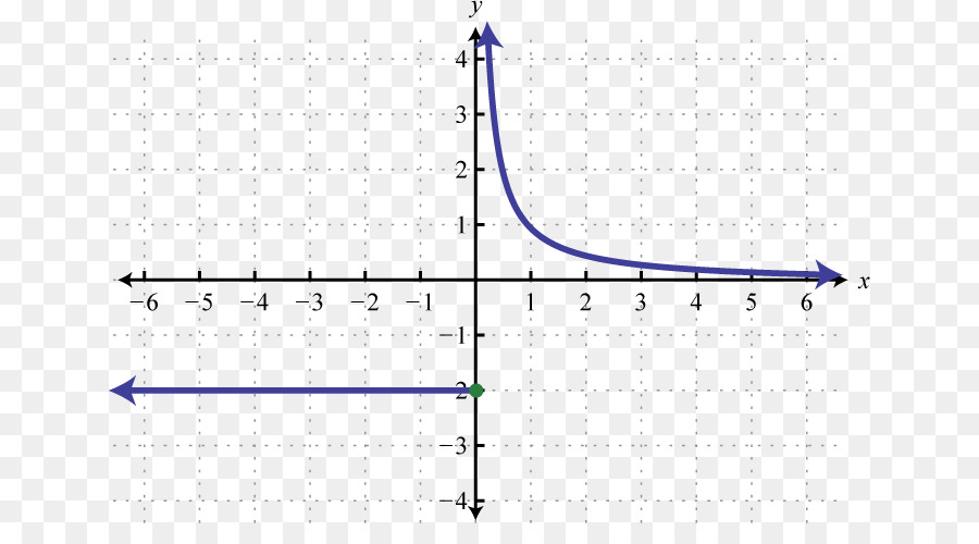 Gráfico，Matemática PNG