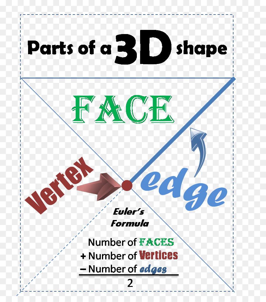 Matemática，Educação Matemática PNG