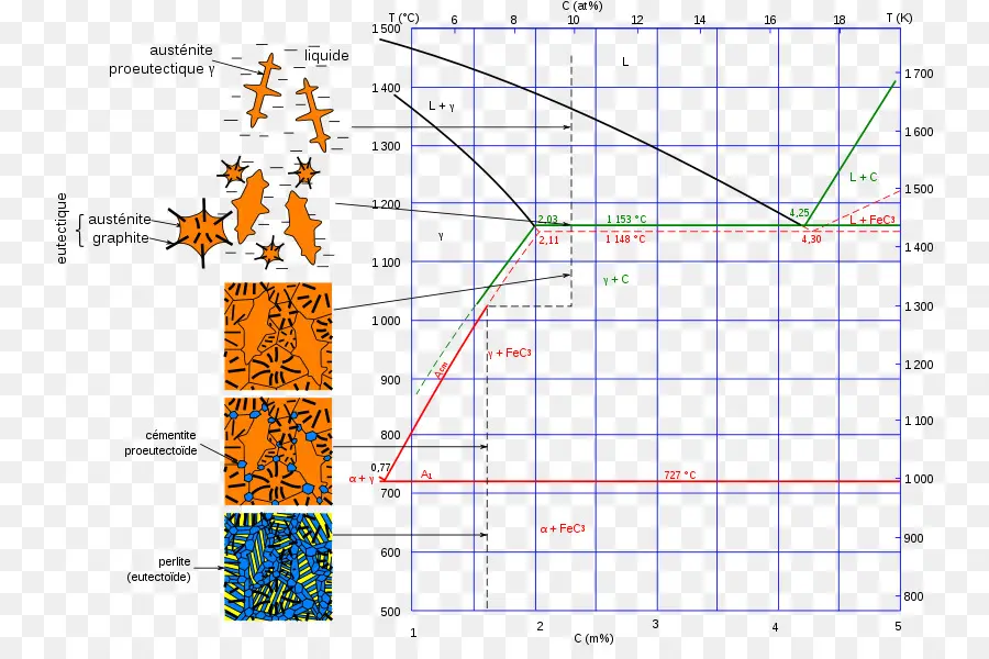 Ironcarbon Diagrama De Fase，Ferro Fundido PNG