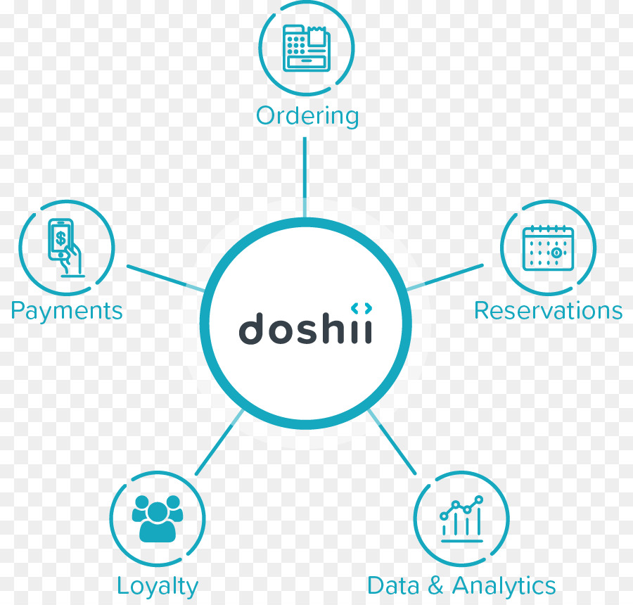 Doshii，Interface De Programação De Aplicativo PNG