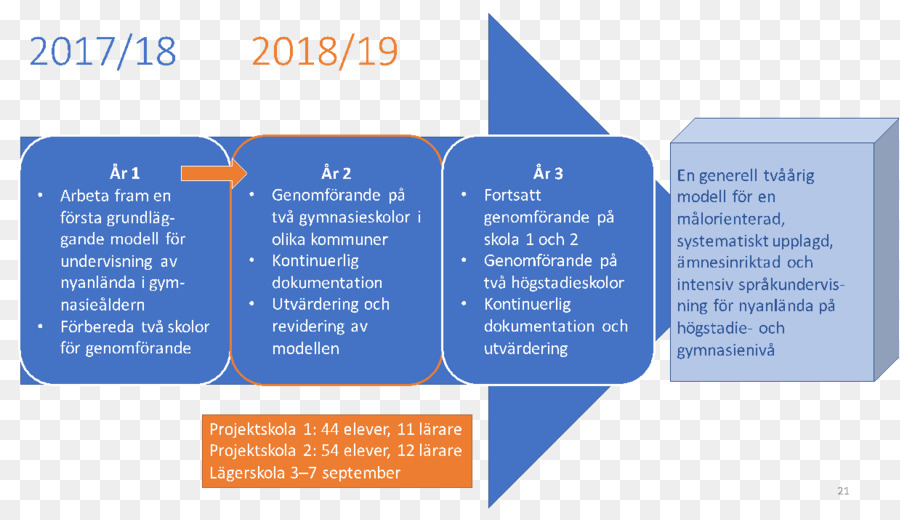 Organização，Marca PNG