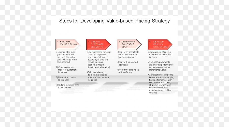 Valuebased De Preços，Estratégias De Preços PNG