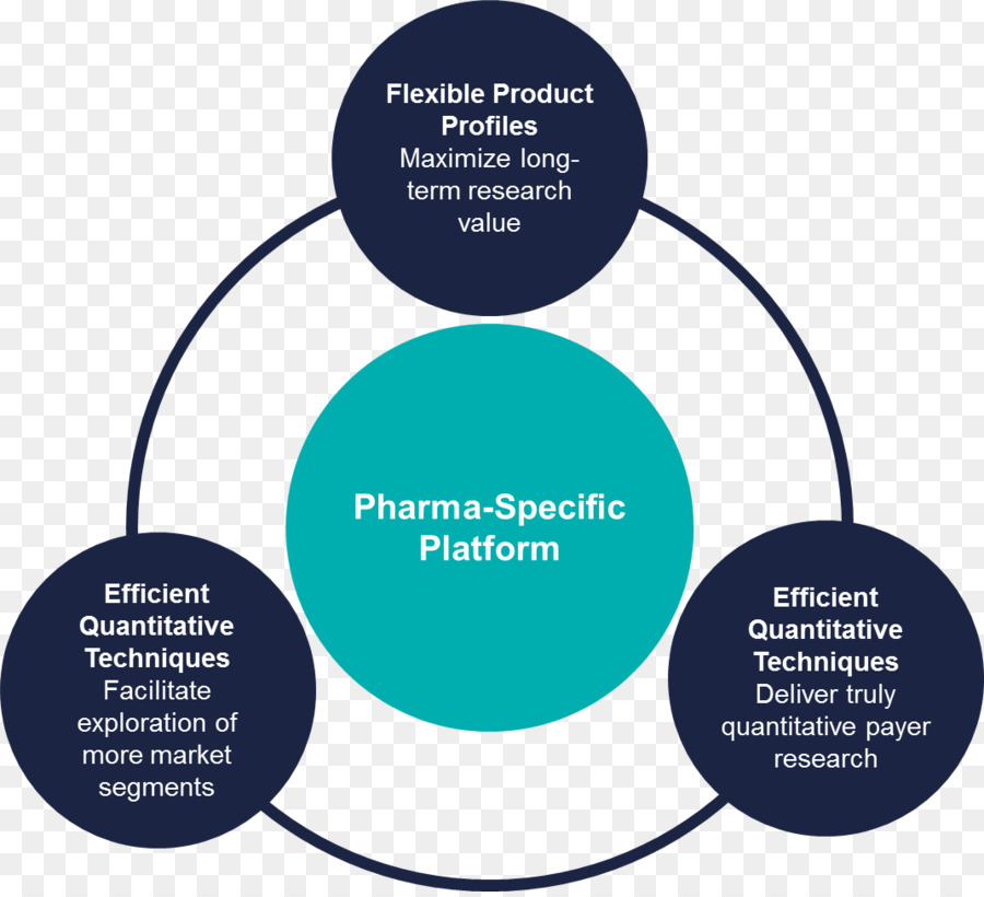 Indústria Farmacêutica，Marketing Farmacêutico PNG