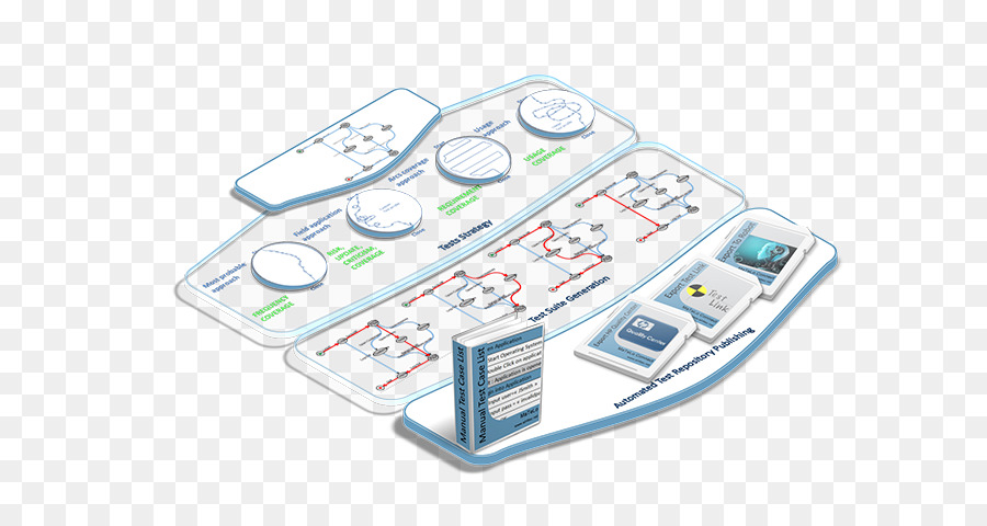 Teste De Software，Modelbased Testes PNG