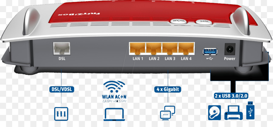 Fritzbox，Avm Gmbh PNG