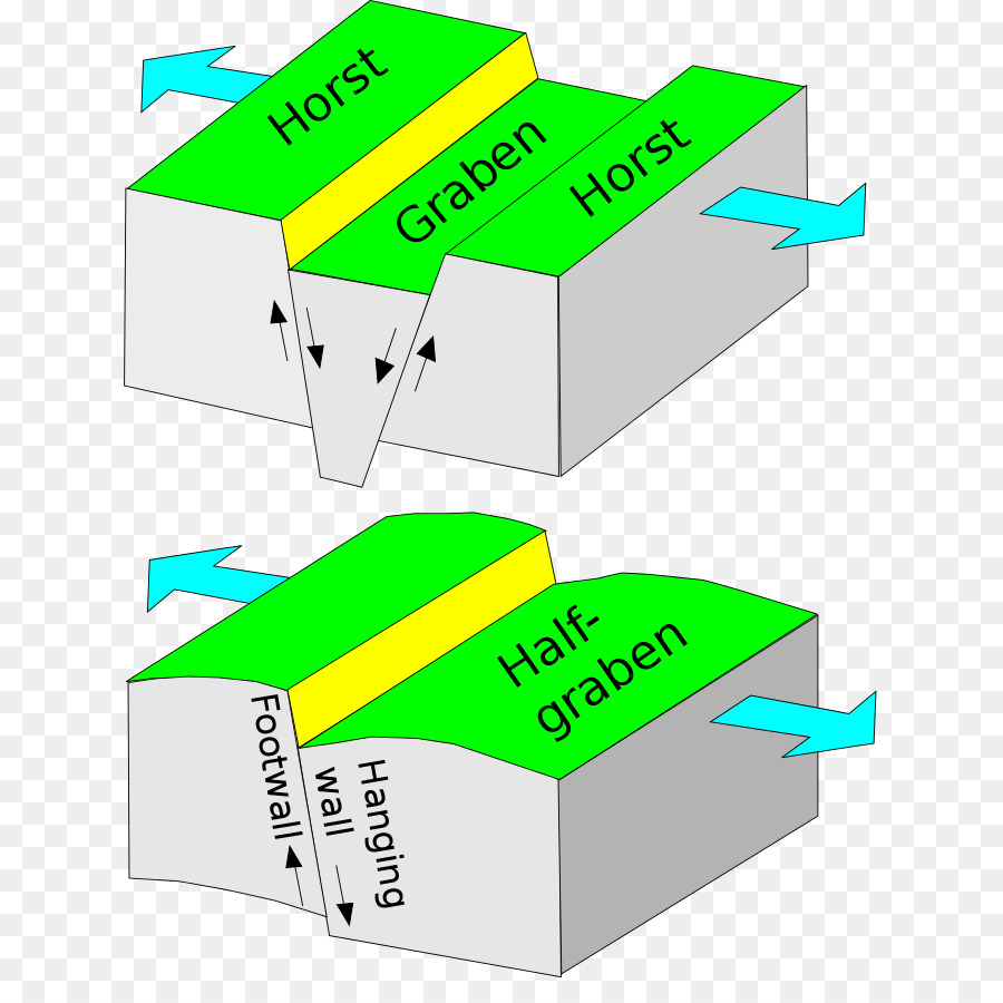 Diagrama De Horst E Graben，Horst PNG