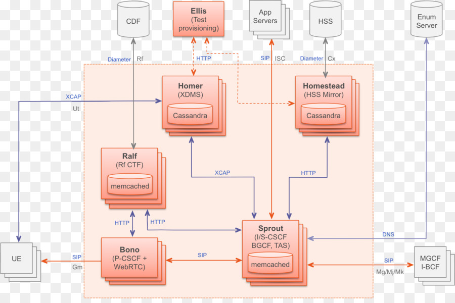 Diagrama De，Diagrama De Estado PNG