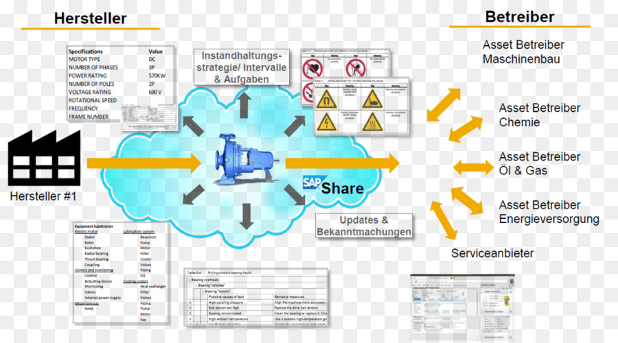 Sap Se，Trebing Himstedt Prozeßautomation Gmbh Co Kg PNG