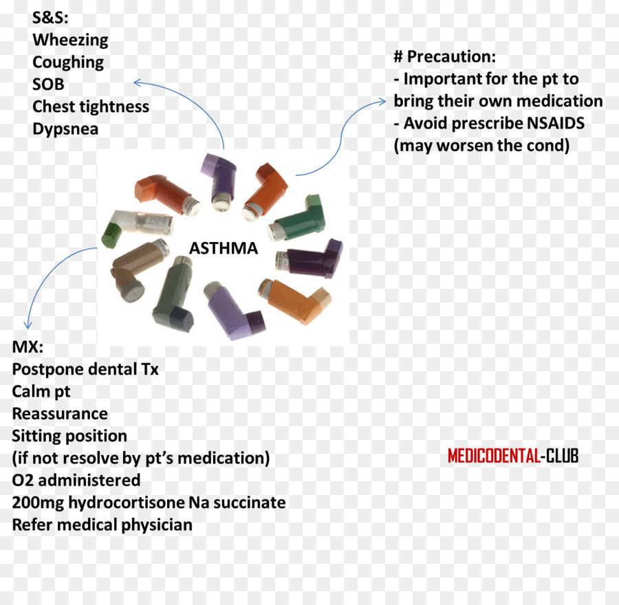 A Asma，Droga Farmacêutica PNG