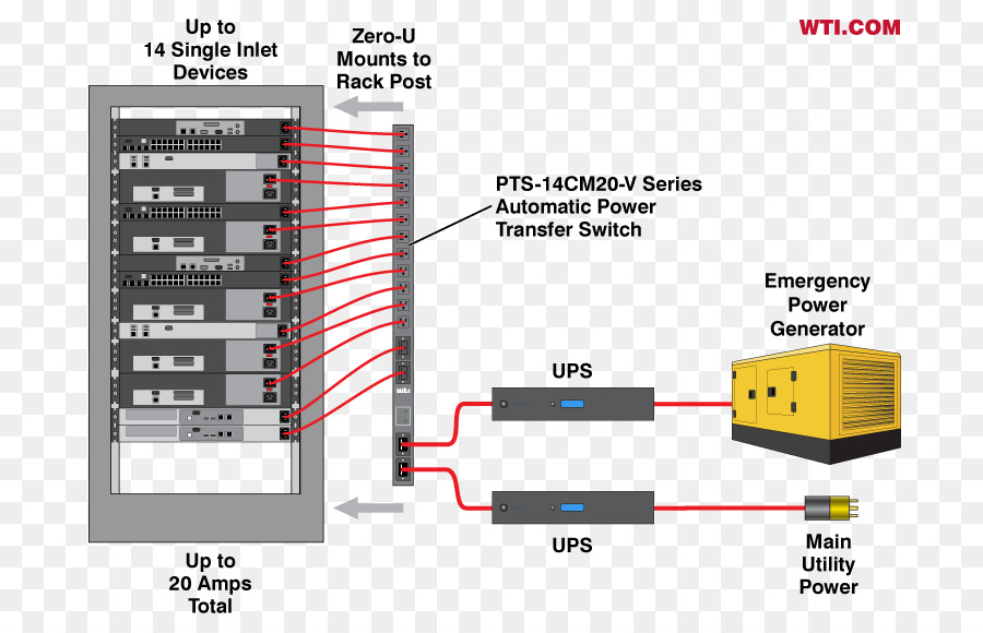 Chave De Transferência De Energia，Ups PNG