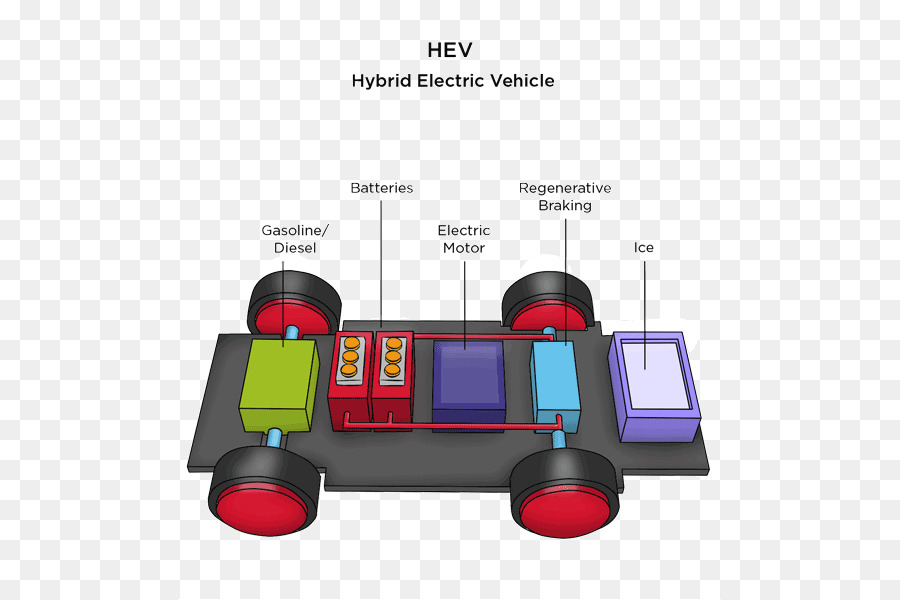 Veículo Elétrico，Carro PNG