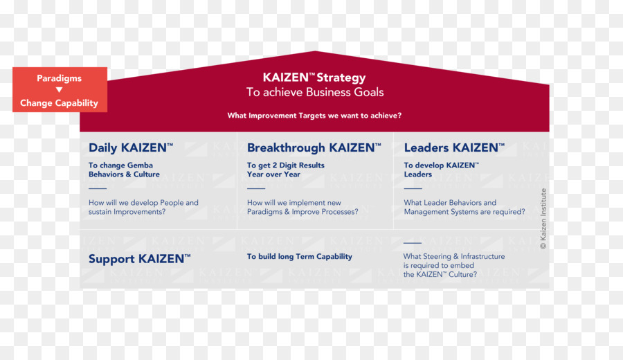 Kaizen，Implementação PNG