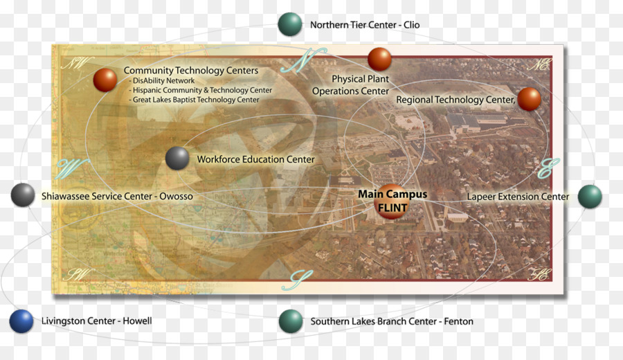 Mott Community College，O Mesa Community College PNG