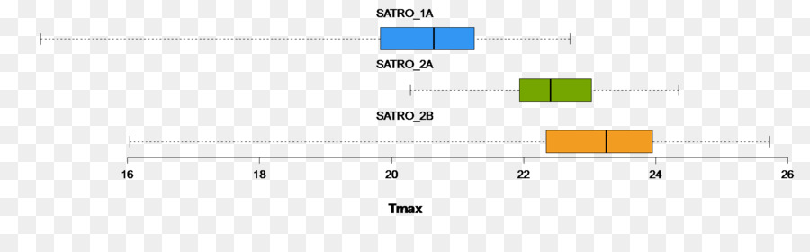 Documento，Linha PNG