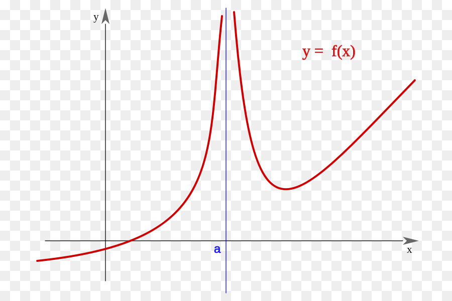 Gráfico，Dados PNG