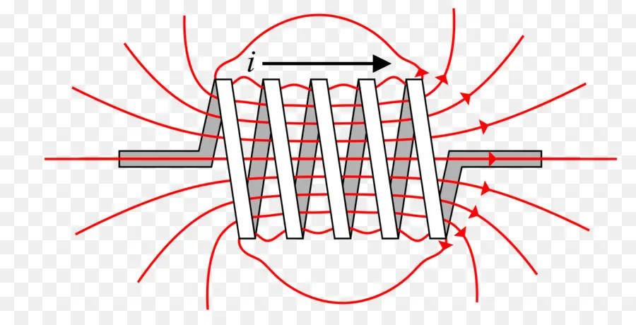 Bobina Eletromagnética，Magnetismo PNG