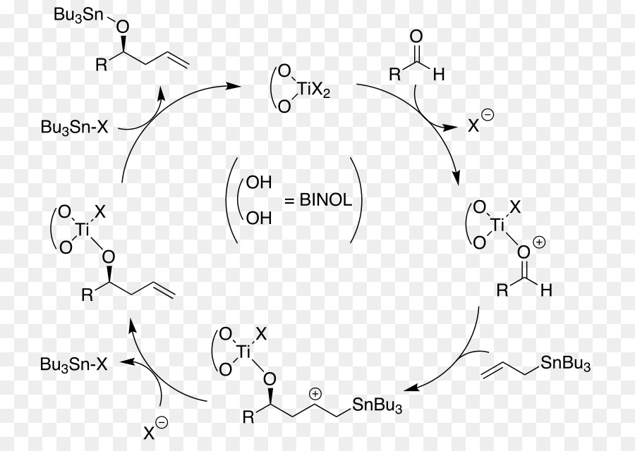 Keck Assimétrica Allylation，Grupo Alil PNG