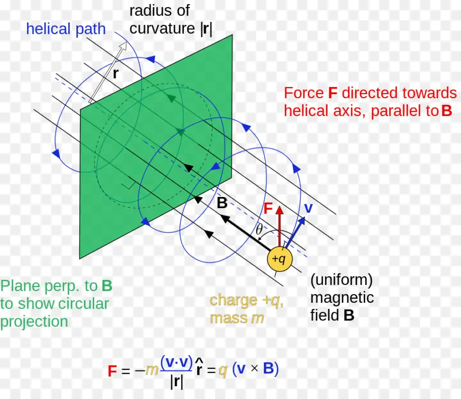 Deflexão，O Magnetismo PNG