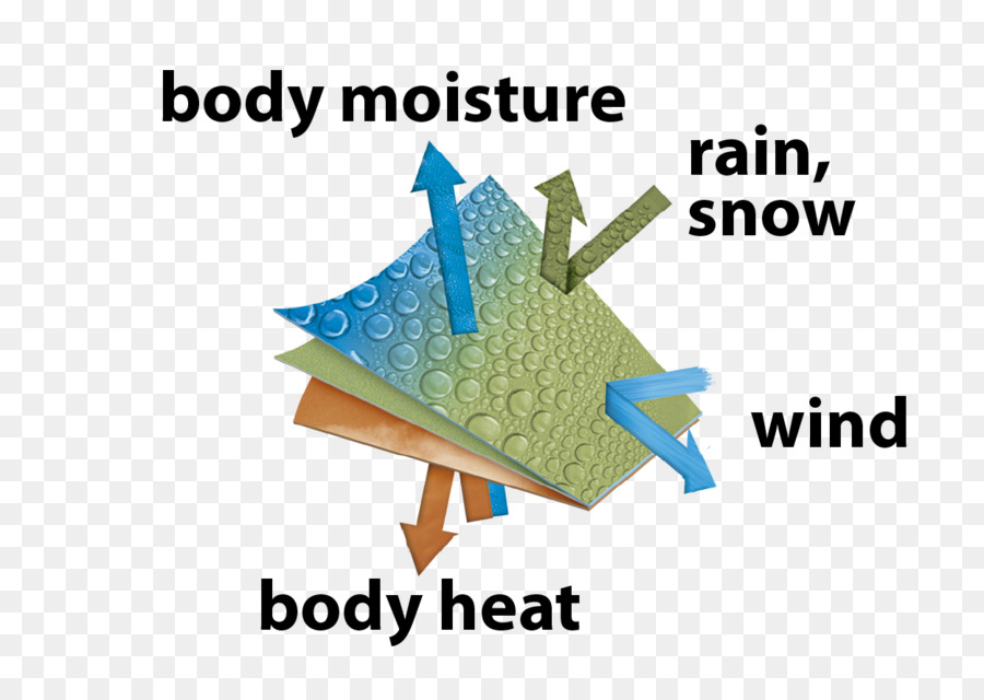 Estendido De Tempo Frio Roupas De Sistema，Helikontex PNG