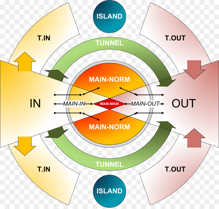 Informações，Diagrama De PNG