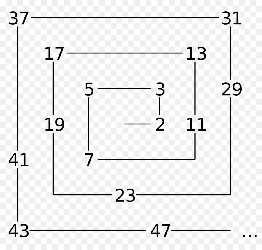 Espiral De Números Primos，Números PNG