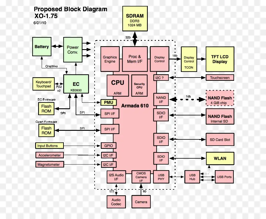 Diagrama，Bloquear PNG