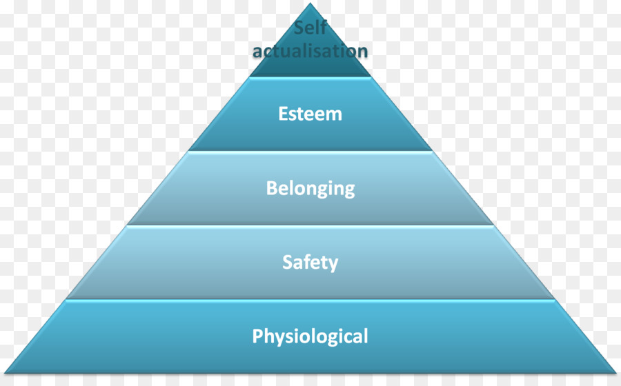 Hierarquia De Necessidades De Maslow，Alimentos PNG