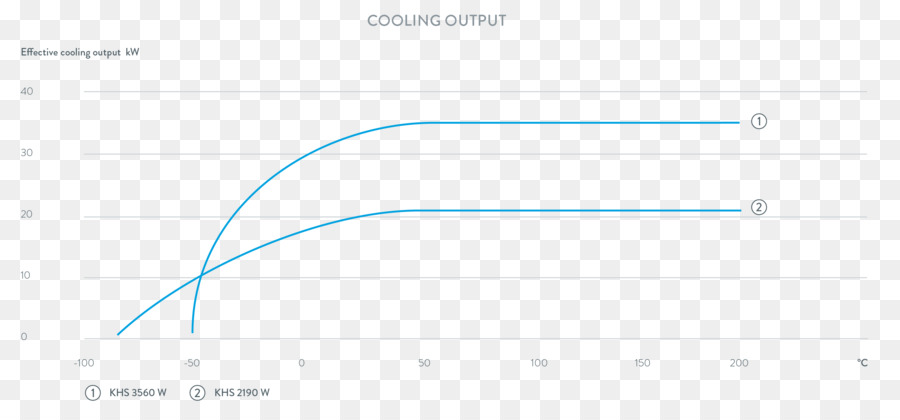 Documento，Web Analytics PNG